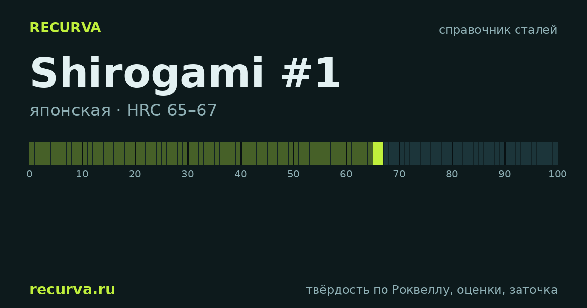 Shirogami #1: твёрдость по Роквеллу