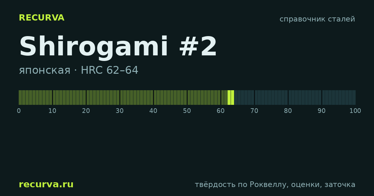 Shirogami #2: твёрдость по Роквеллу
