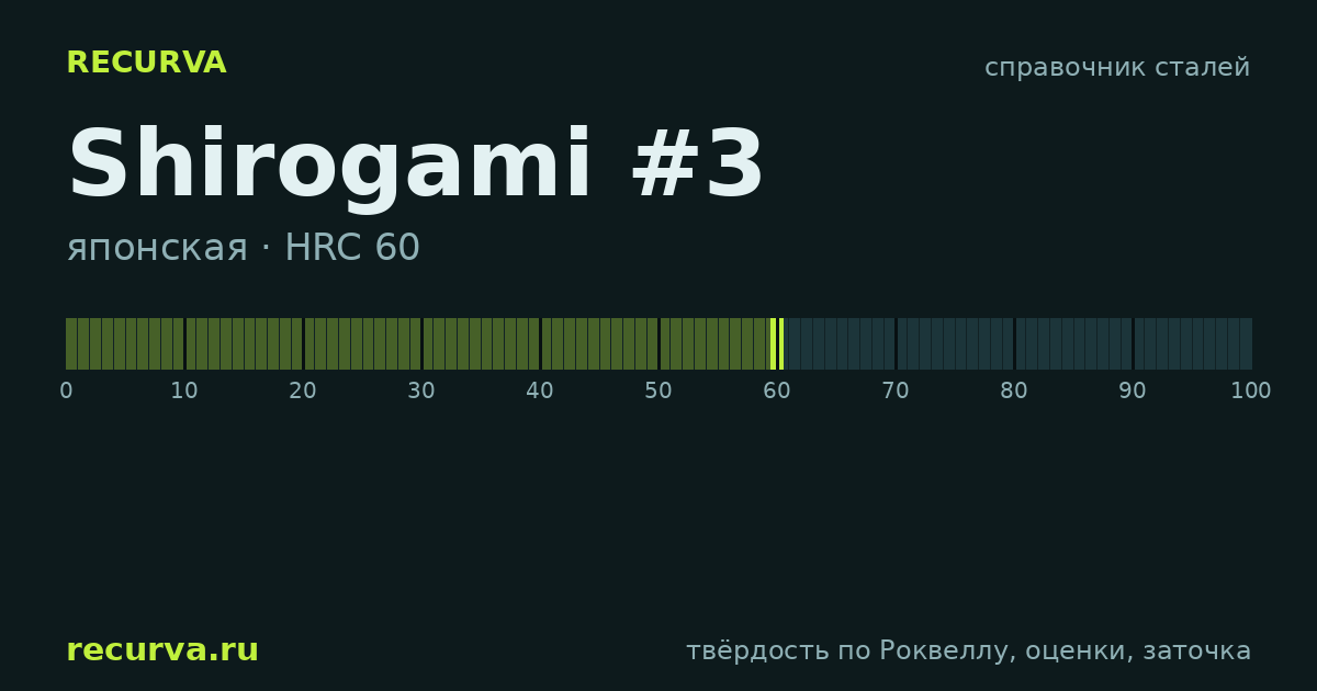 Shirogami #3: твёрдость по Роквеллу