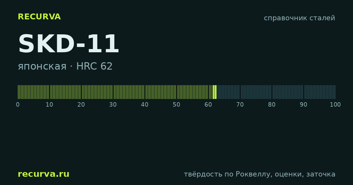 SKD-11: твёрдость по Роквеллу