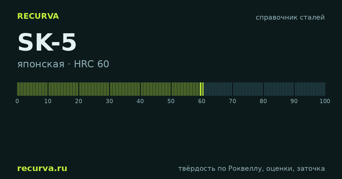 SK-5: твёрдость по Роквеллу