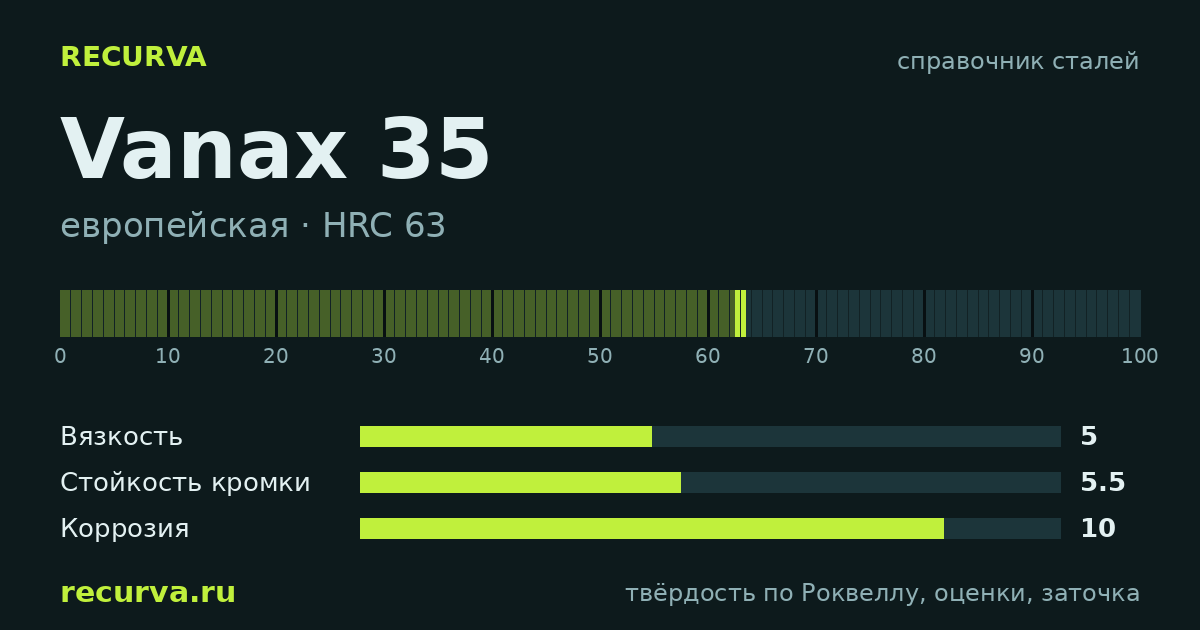 Vanax 35: твёрдость по Роквеллу