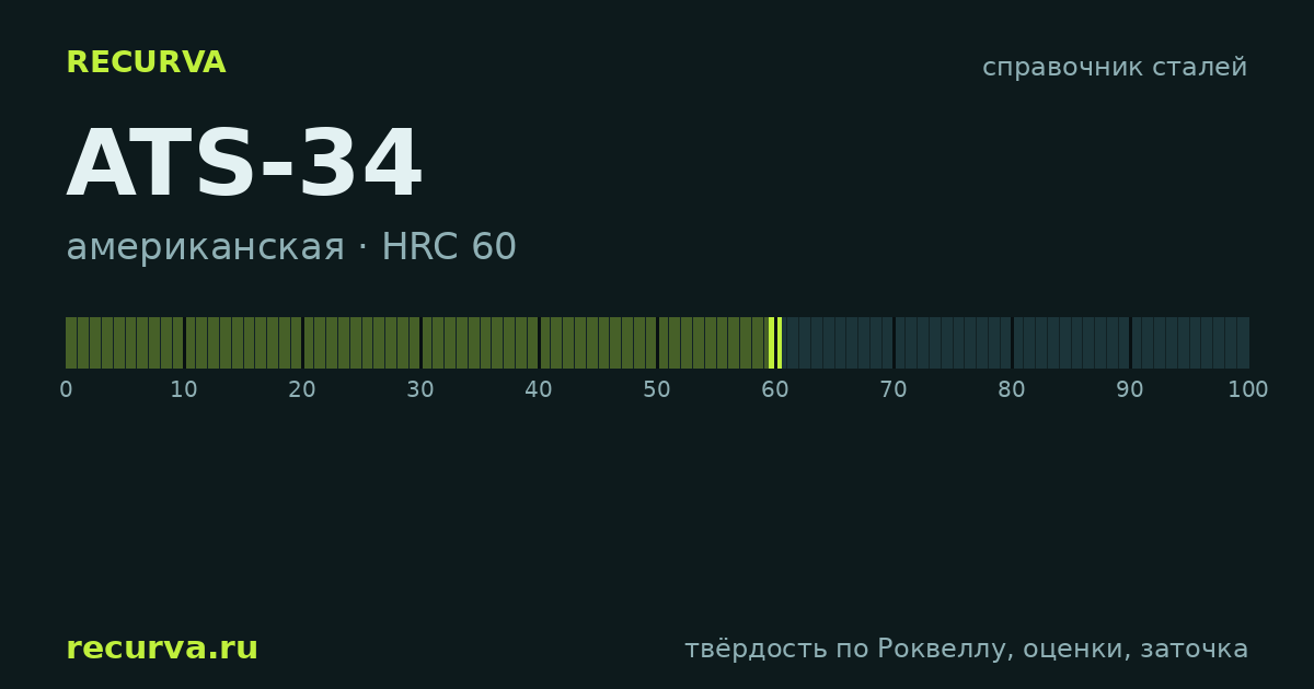 ATS-34: твёрдость по Роквеллу