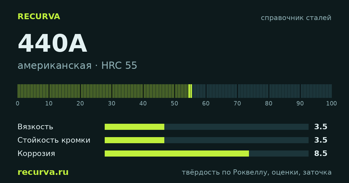 440A: твёрдость по Роквеллу
