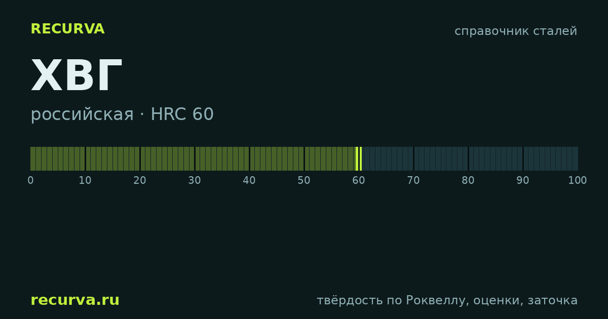 ХВГ: твёрдость по Роквеллу