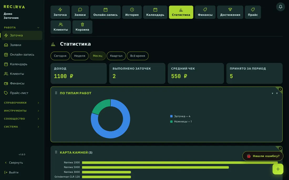 Статистика и финансы