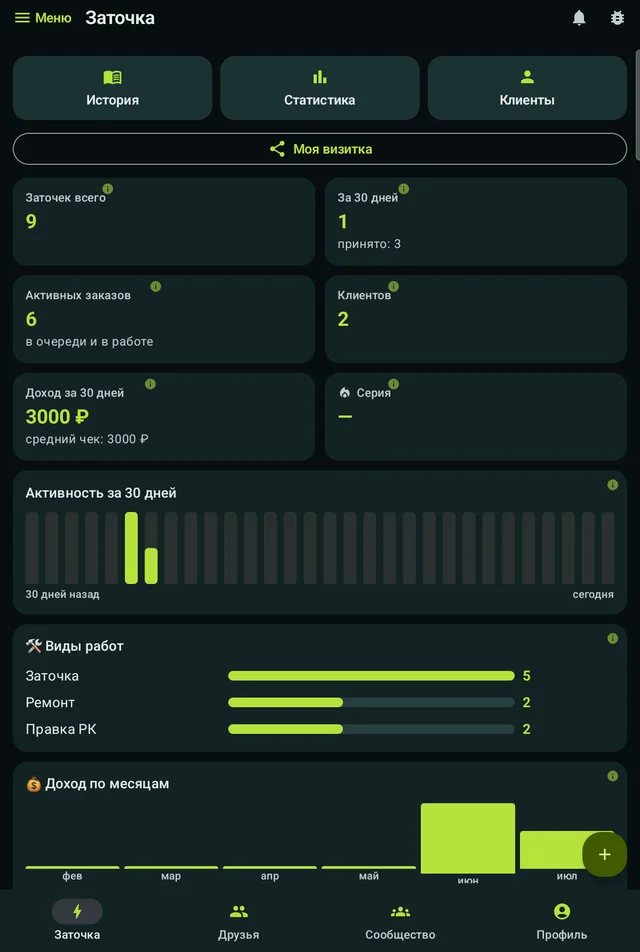 Приложение Recurva: журнал работ мастера заточки и статистика