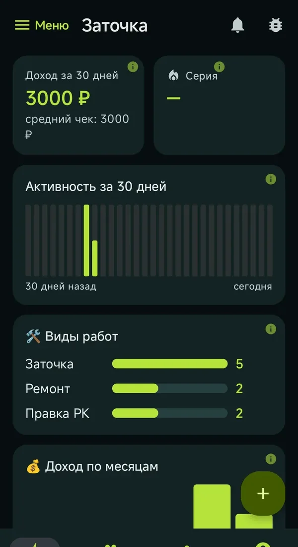 Экран статистики и графиков дохода в приложении Recurva